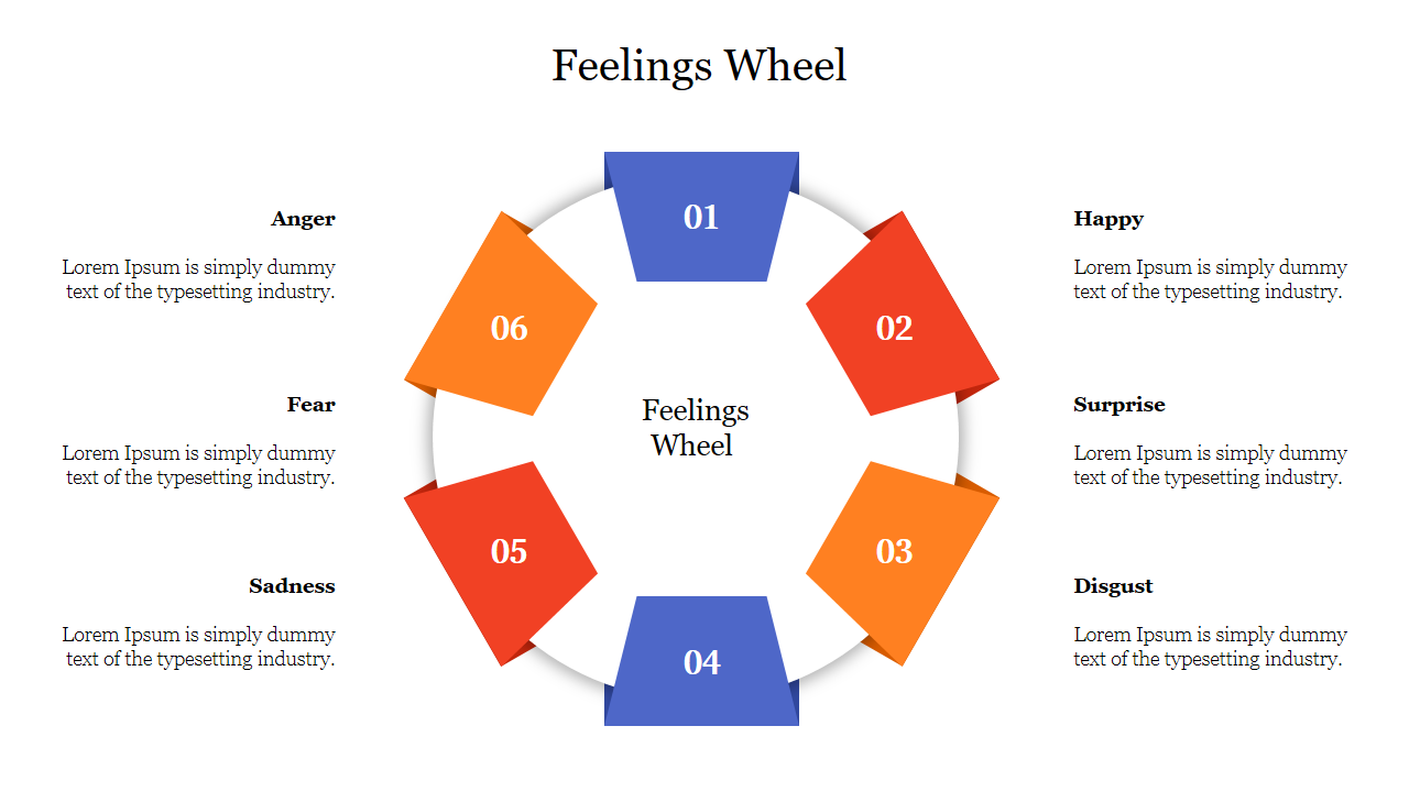 Editable Feelings Wheel PPT Template